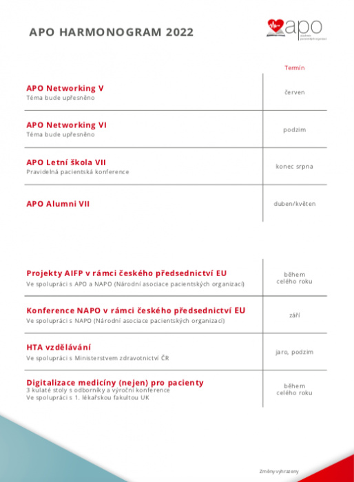 APO Bulletin Leden 2022/APO Harmonogram 2, 2022