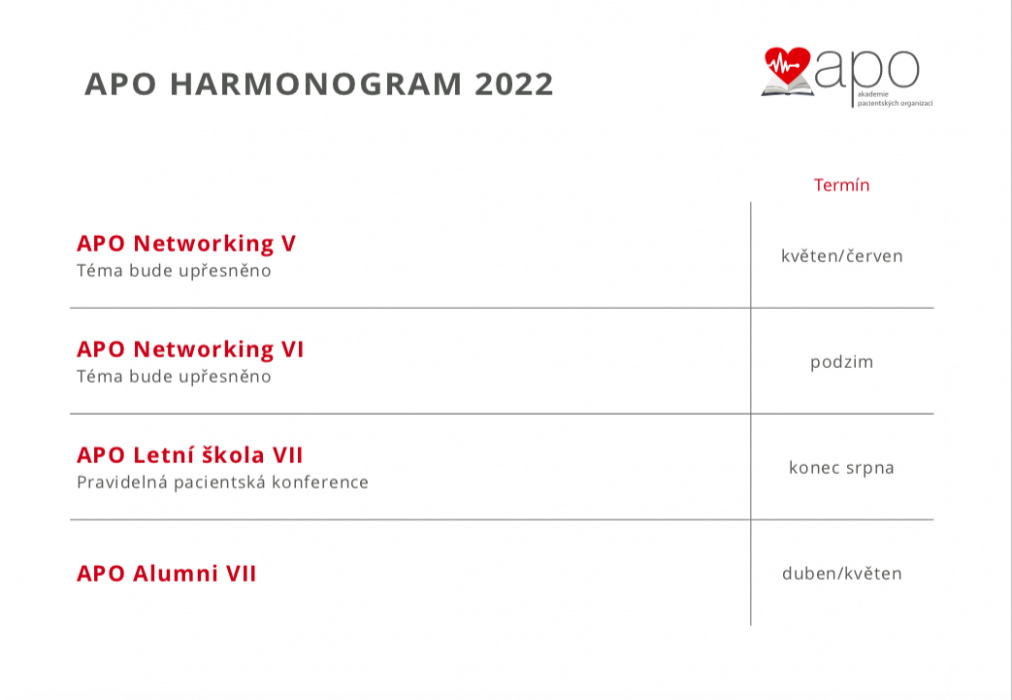 APO Bulletin Unor 2022/APO Harmonogram 3